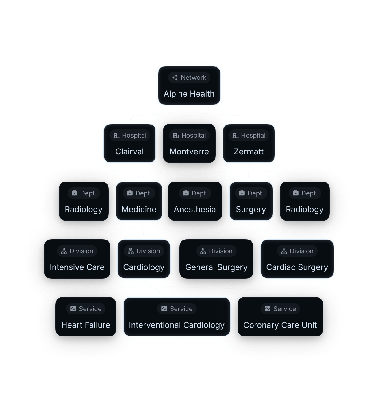 The integrated healthcare workforce
